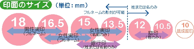 サイズ